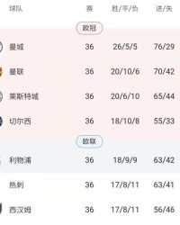 开云体育在线-英超争4“决战”今夜上演 谁胜谁负会如何决定结局？