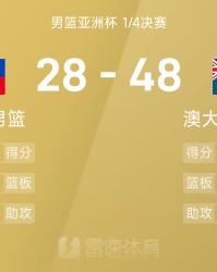男篮亚洲杯上半场战报：加洛韦12分领跑，澳大利亚48比28领先菲律宾